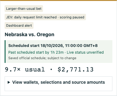 A current prototype alert with source activity and its limits